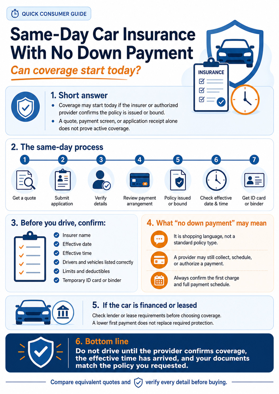 Same-day car insurance coverage confirmation checklist.